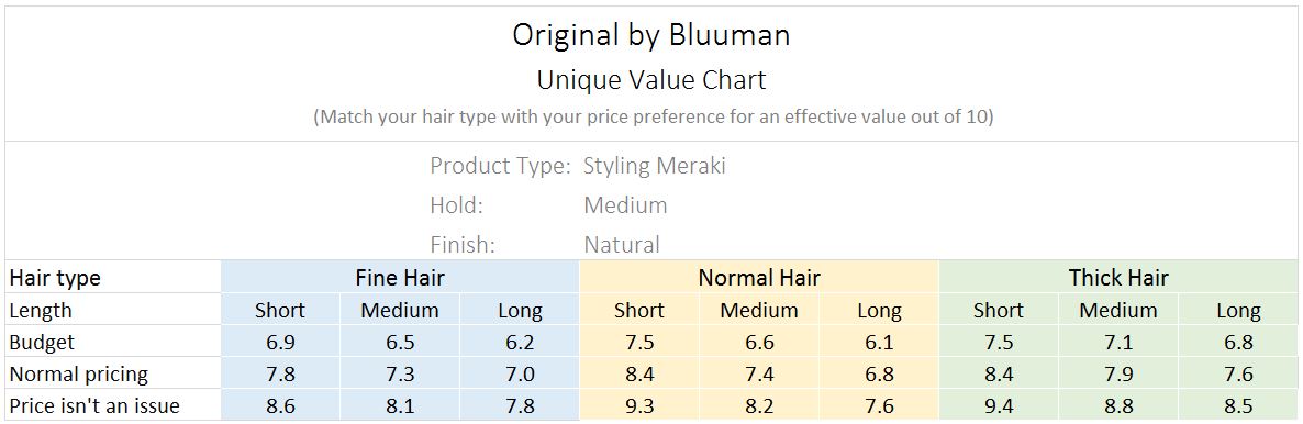Original by Blumaan - Review | Compare Grooming Original by Blumaan - Review | Compare Grooming