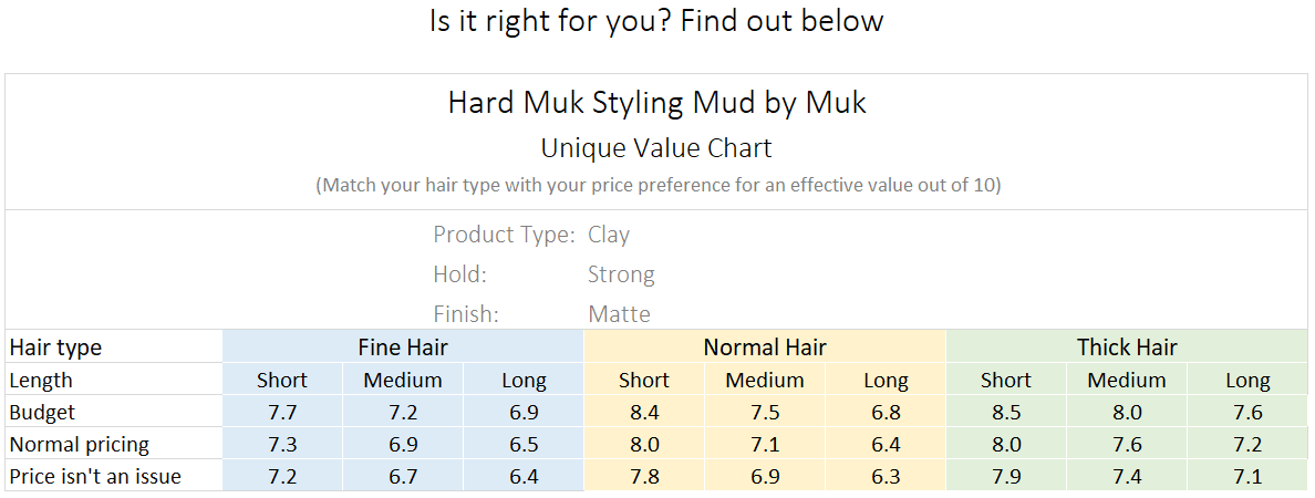 Muk Hair Colour Chart