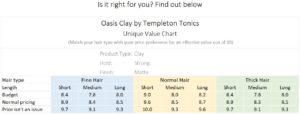 Oasis Clay review