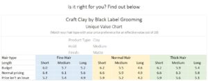 Black Label Clay Chart