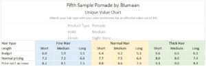 Is Blumaan Fifth Sample good?