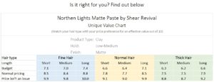 Northern Lights Value Chart