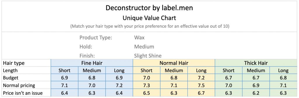 Value ratings, refer to the heading at the top of the page.