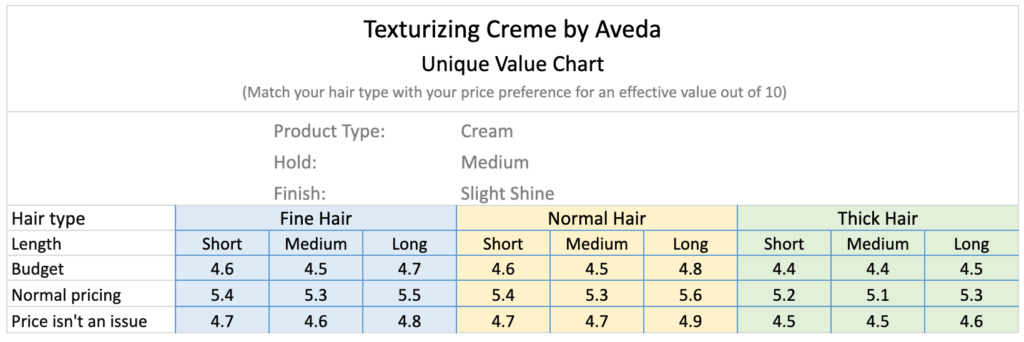 Aveda_Texturizing_creme_review_matrix