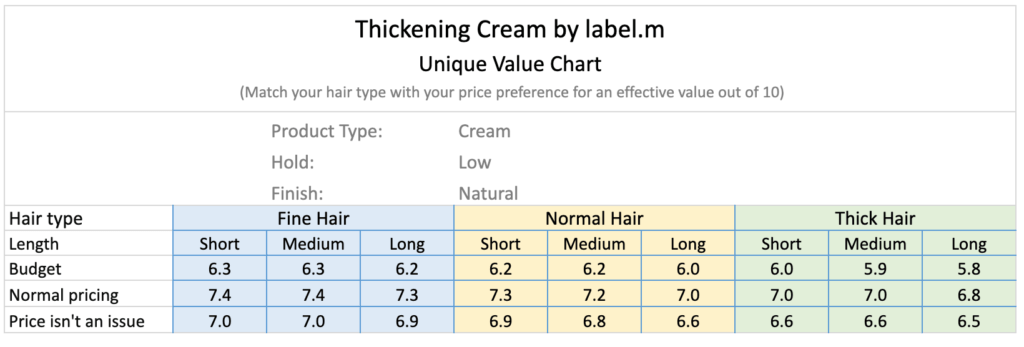 labem_thickening_cream_review_matrix