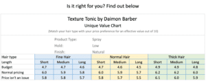 Daimon Barber Texture Tonic Value Chart